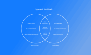 nps in strata venn diagram