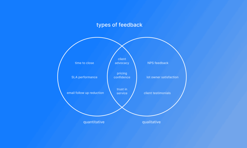 nps in strata venn diagram